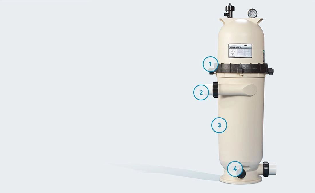 Clean & Clear® RP Cartridge Pool Filter
