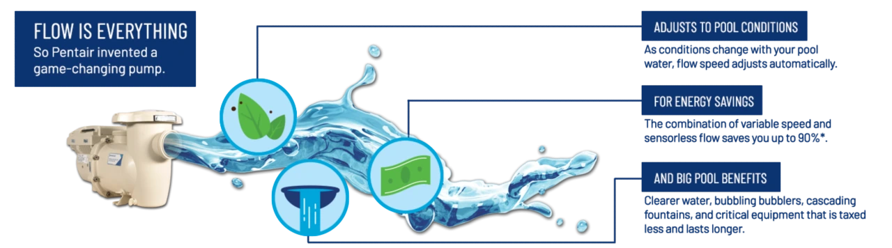 IntelliPro3™ VSF Pool Pump